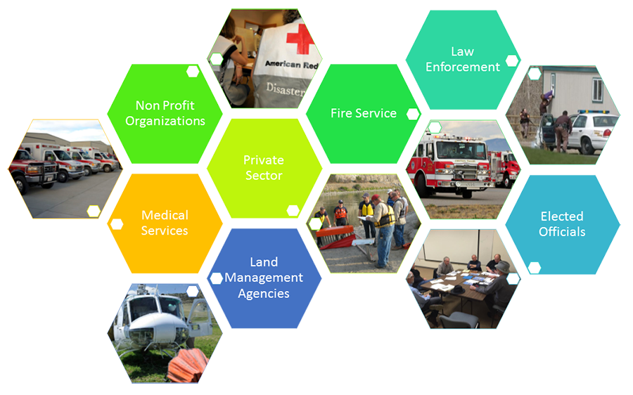 Graphical image displaying partner agencies involved in disasters.