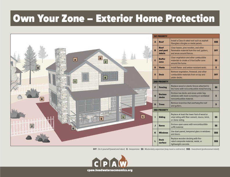 CPAW Exterior Home Protection Diagram.