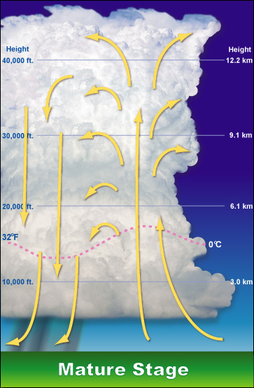 Image of a mature stage thunderstorm